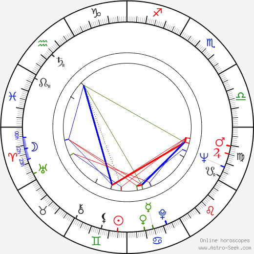 Wieslawa Kwasniewska birth chart, Wieslawa Kwasniewska astro natal horoscope, astrology