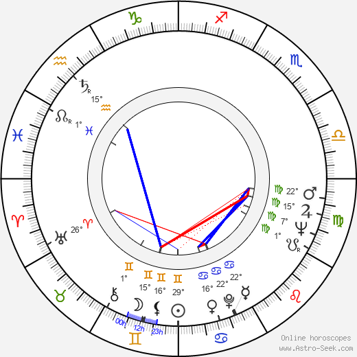 William Reynolds birth chart, biography, wikipedia 2024, 2025