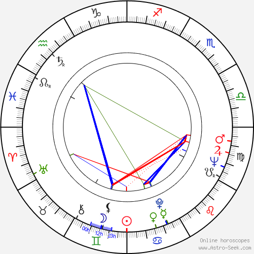William Reynolds birth chart, William Reynolds astro natal horoscope, astrology