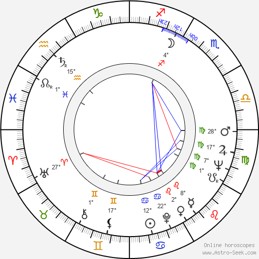 Allen Born birth chart, biography, wikipedia 2024, 2025