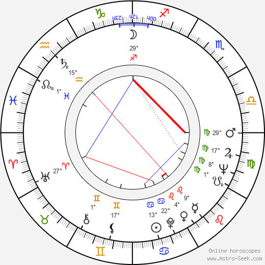 Antonín Brtoun birth chart, biography, wikipedia 2023, 2024