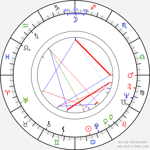 Antonín Brtoun birth chart, Antonín Brtoun astro natal horoscope, astrology