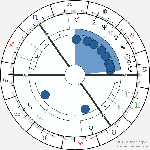 Baldur Ebertin wikipedia, horoscope, astrology, instagram