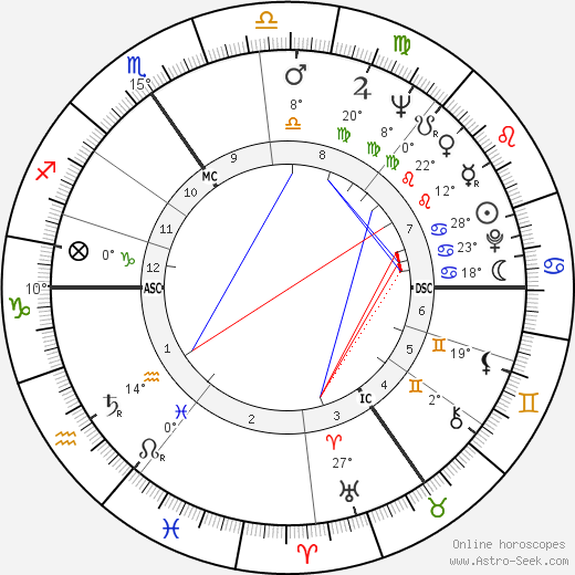 Baldur Ebertin birth chart, biography, wikipedia 2023, 2024