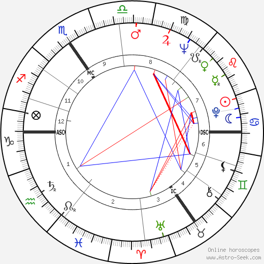 Baldur Ebertin birth chart, Baldur Ebertin astro natal horoscope, astrology