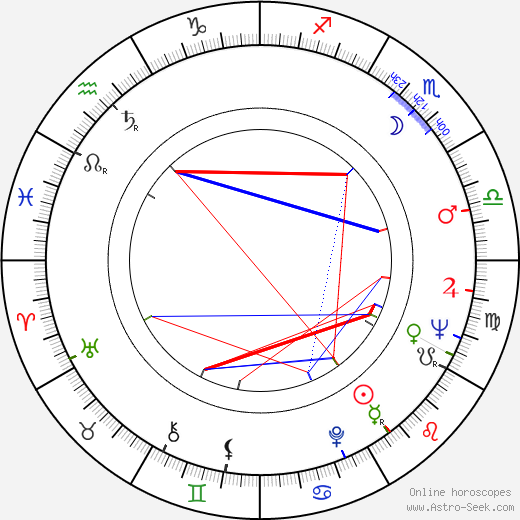 Ben Piazza birth chart, Ben Piazza astro natal horoscope, astrology