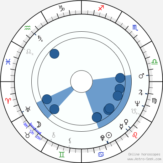 Brad Harris wikipedia, horoscope, astrology, instagram