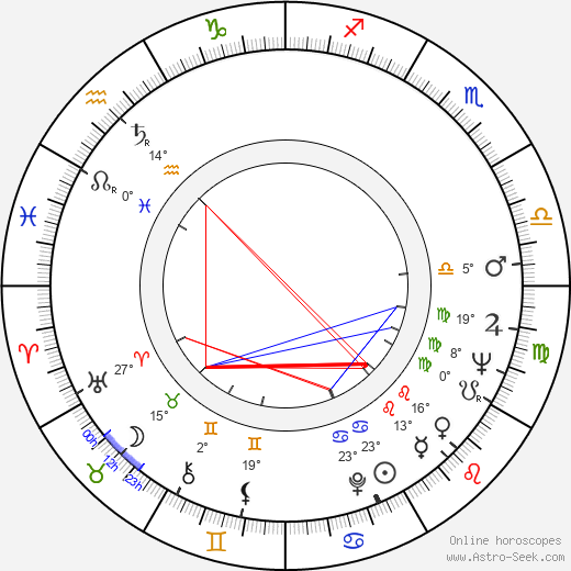 Brad Harris birth chart, biography, wikipedia 2023, 2024