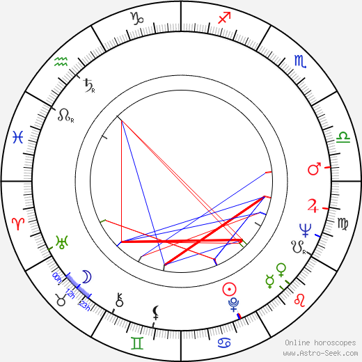 Brad Harris birth chart, Brad Harris astro natal horoscope, astrology