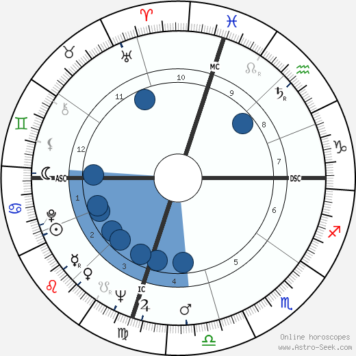 Buddy Knox wikipedia, horoscope, astrology, instagram