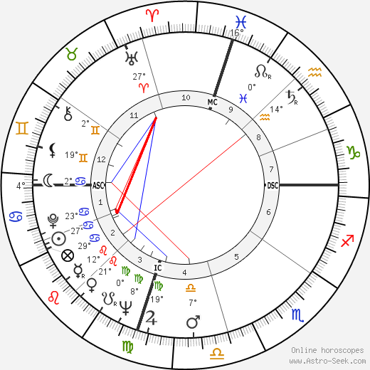 Buddy Knox birth chart, biography, wikipedia 2023, 2024