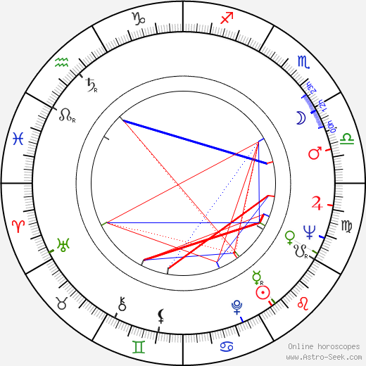 Carlos Miranda birth chart, Carlos Miranda astro natal horoscope, astrology