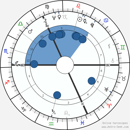 Cees Nooteboom wikipedia, horoscope, astrology, instagram