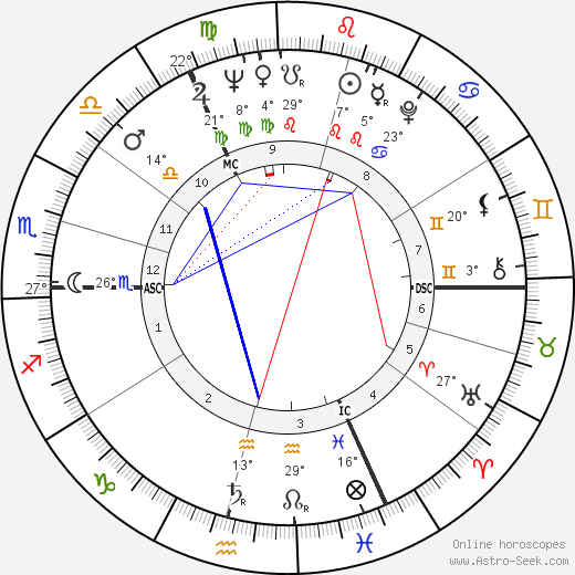 Cees Nooteboom birth chart, biography, wikipedia 2024, 2025