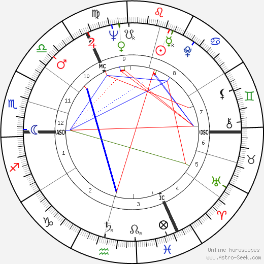 Cees Nooteboom birth chart, Cees Nooteboom astro natal horoscope, astrology