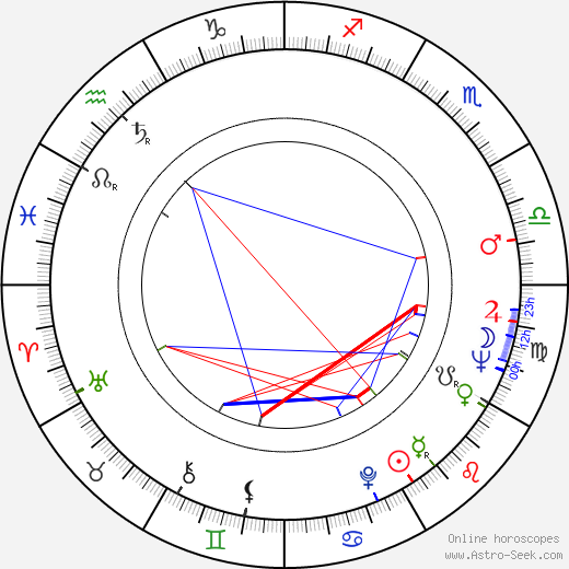 Chino 'Fats' Williams birth chart, Chino 'Fats' Williams astro natal horoscope, astrology