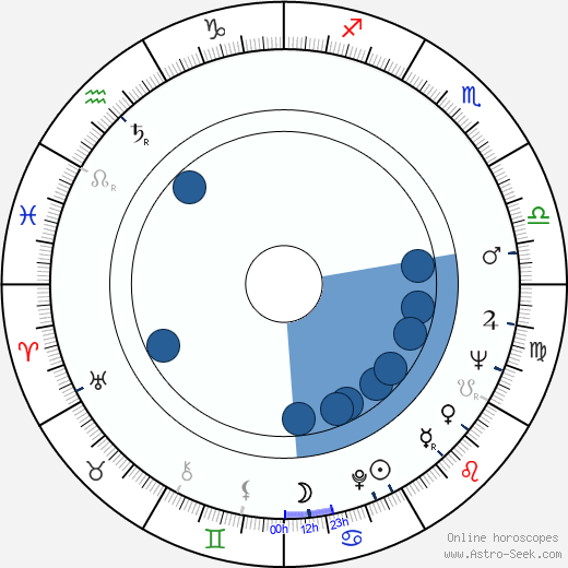 Cormac McCarthy wikipedia, horoscope, astrology, instagram