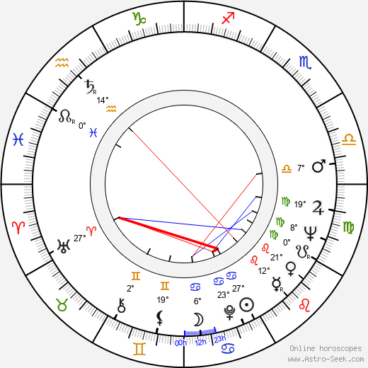 Cormac McCarthy birth chart, biography, wikipedia 2022, 2023