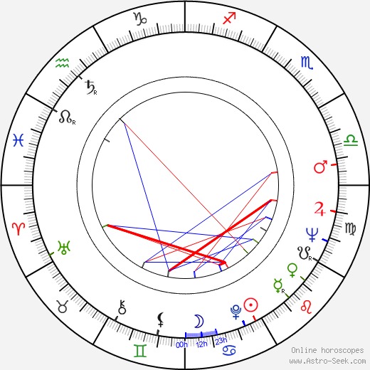 Cormac McCarthy birth chart, Cormac McCarthy astro natal horoscope, astrology