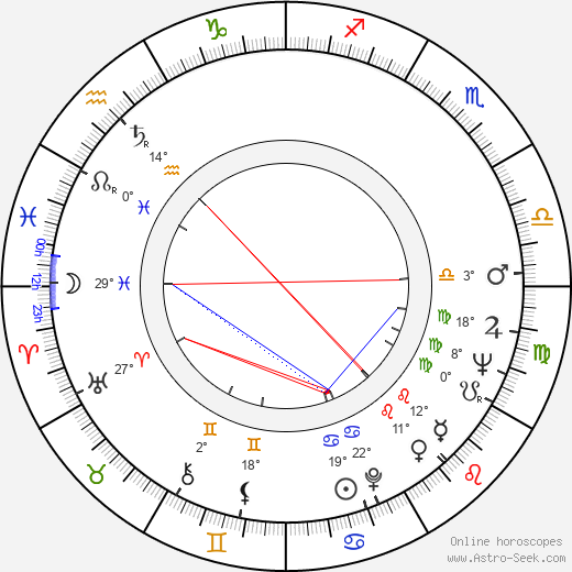 Donald E. Westlake birth chart, biography, wikipedia 2024, 2025
