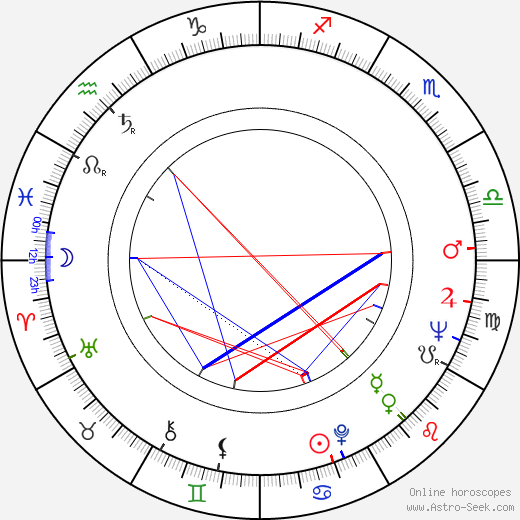 Donald E. Westlake birth chart, Donald E. Westlake astro natal horoscope, astrology