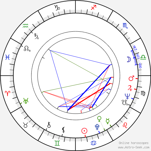 Drago Bahun birth chart, Drago Bahun astro natal horoscope, astrology
