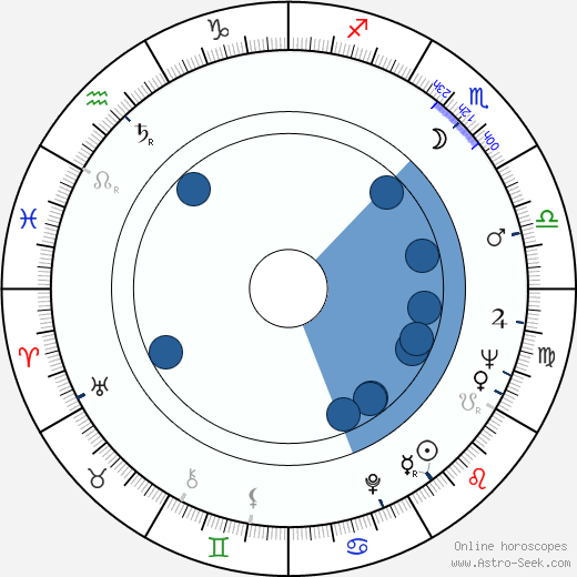 Edd Byrnes wikipedia, horoscope, astrology, instagram