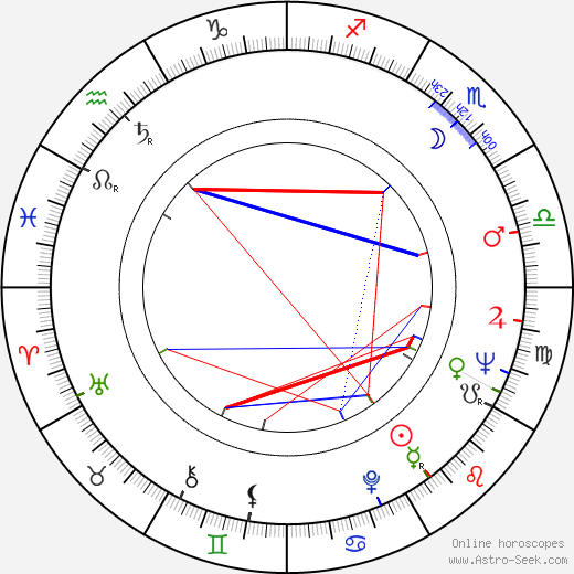 Edd Byrnes birth chart, Edd Byrnes astro natal horoscope, astrology