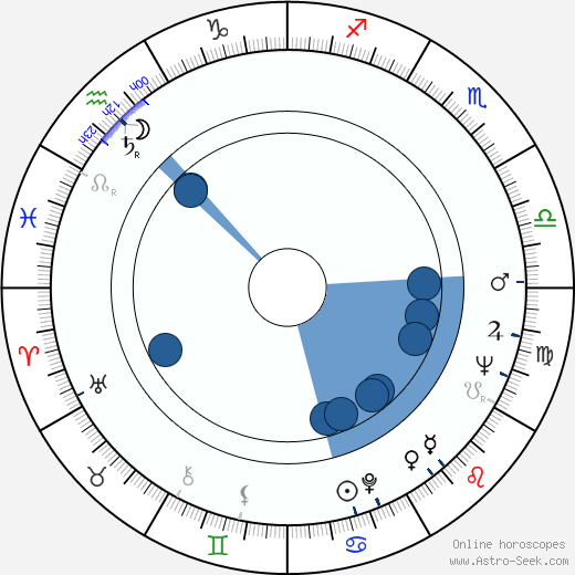 Elem Klimov horoscope, astrology, sign, zodiac, date of birth, instagram