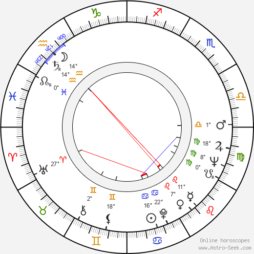 Elem Klimov birth chart, biography, wikipedia 2024, 2025