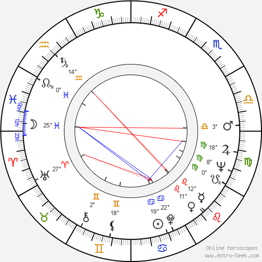 Eva Hellas birth chart, biography, wikipedia 2023, 2024