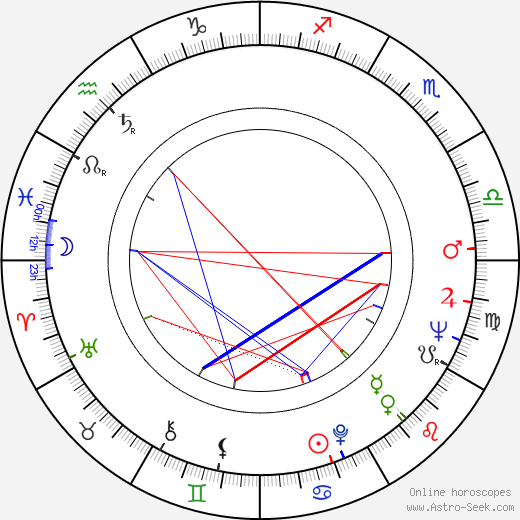Eva Hellas birth chart, Eva Hellas astro natal horoscope, astrology
