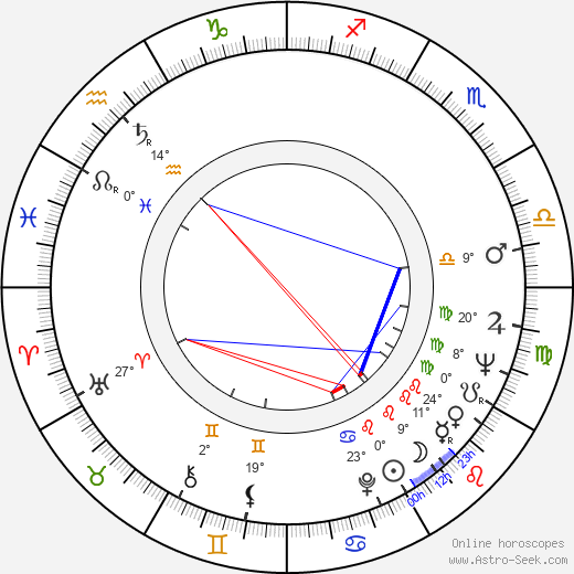 Éva Vass birth chart, biography, wikipedia 2024, 2025