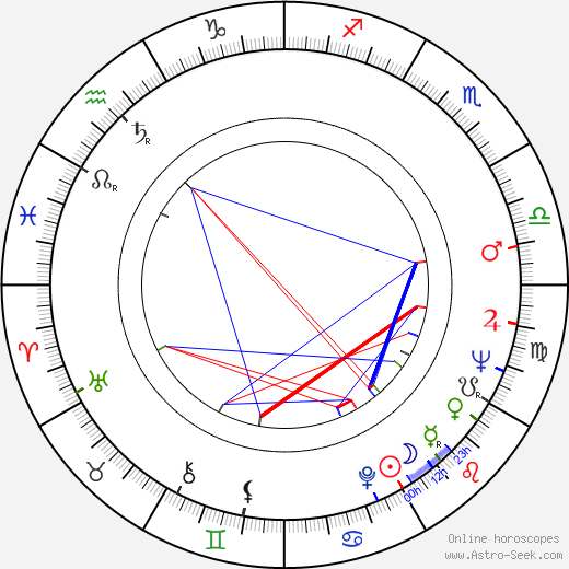 Éva Vass birth chart, Éva Vass astro natal horoscope, astrology