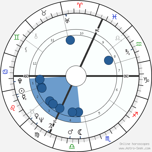 Father Celestin wikipedia, horoscope, astrology, instagram