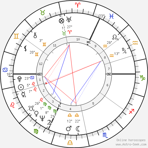 Father Celestin birth chart, biography, wikipedia 2023, 2024