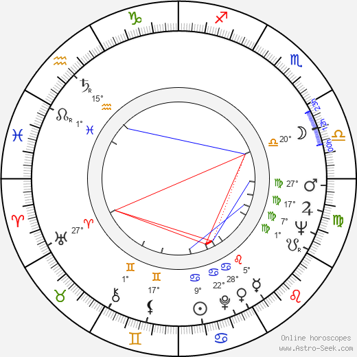 Forrest E. Hoglund birth chart, biography, wikipedia 2023, 2024