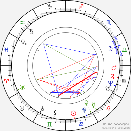 Forrest E. Hoglund birth chart, Forrest E. Hoglund astro natal horoscope, astrology