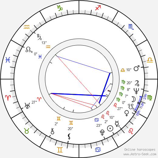 George Dickerson birth chart, biography, wikipedia 2023, 2024