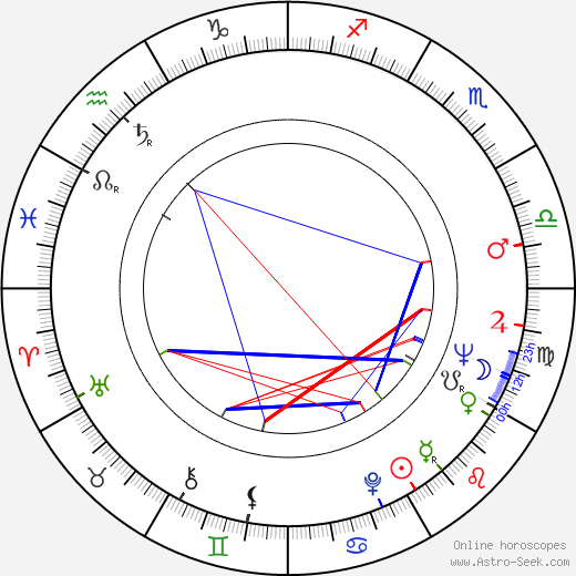 George Dickerson birth chart, George Dickerson astro natal horoscope, astrology