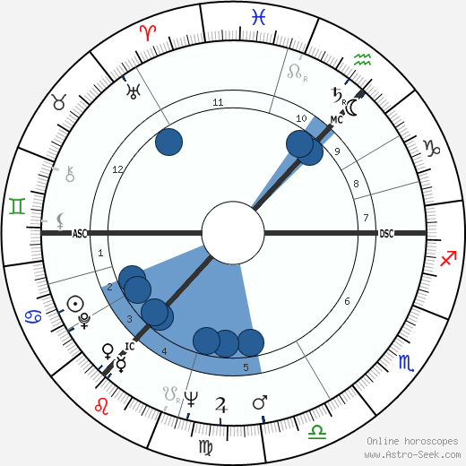 Hedrick Smith wikipedia, horoscope, astrology, instagram
