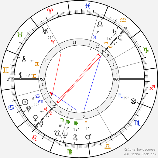 Hedrick Smith birth chart, biography, wikipedia 2023, 2024