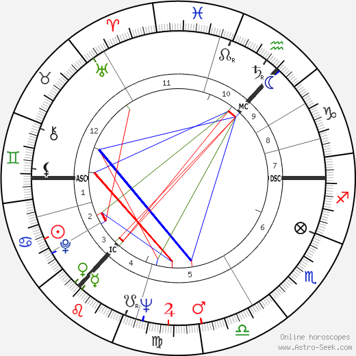 Hedrick Smith birth chart, Hedrick Smith astro natal horoscope, astrology