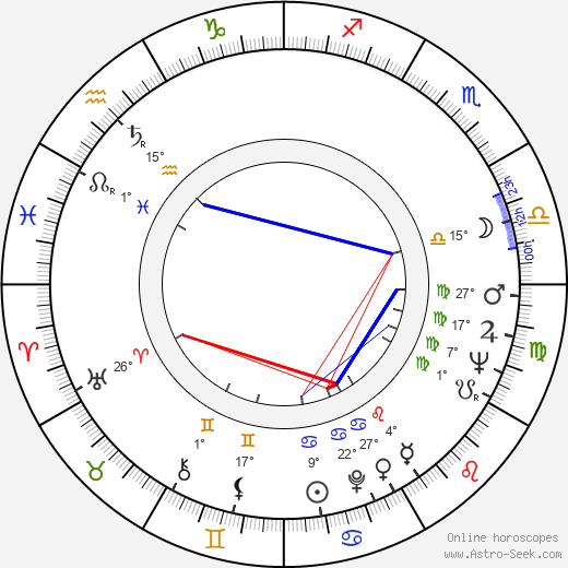 Heikki Hietamies birth chart, biography, wikipedia 2024, 2025