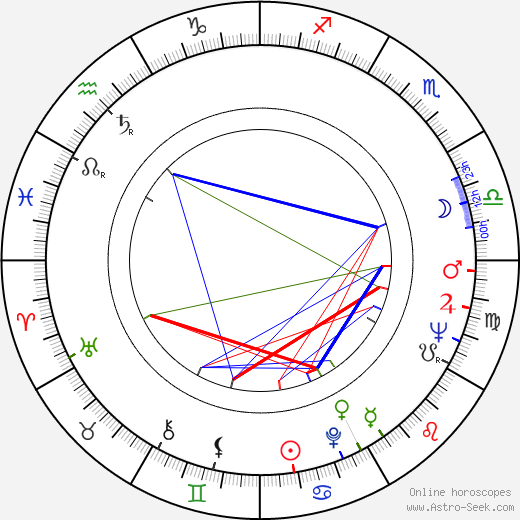 Heikki Hietamies birth chart, Heikki Hietamies astro natal horoscope, astrology