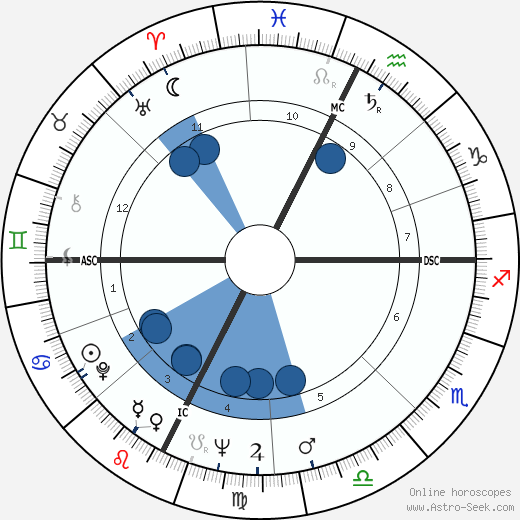 Hippolyte Annex Oroscopo, astrologia, Segno, zodiac, Data di nascita, instagram