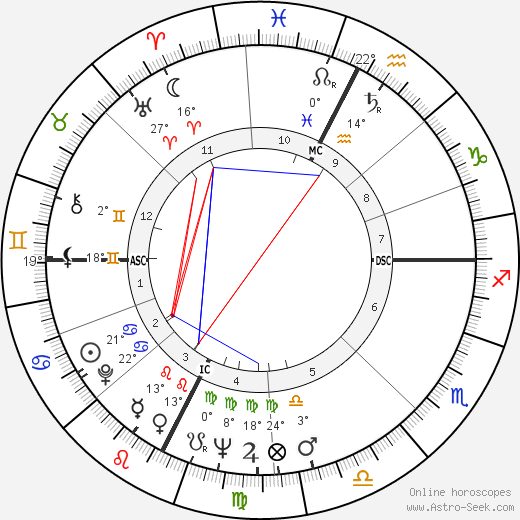 Hippolyte Annex birth chart, biography, wikipedia 2023, 2024