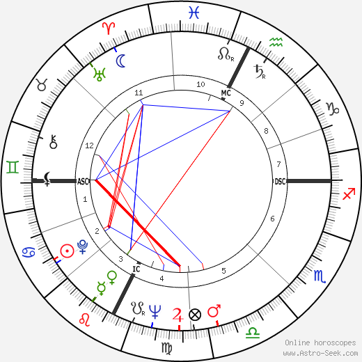 Hippolyte Annex birth chart, Hippolyte Annex astro natal horoscope, astrology