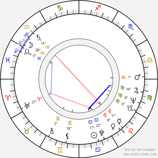 Ivan Passer birth chart, biography, wikipedia 2024, 2025