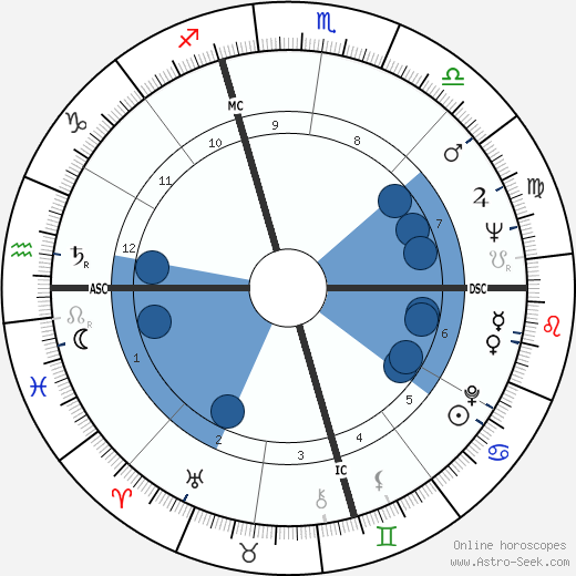 Jan DeGaetani wikipedia, horoscope, astrology, instagram